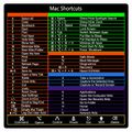 For Mac Shortcuts