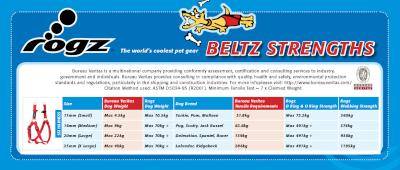 Rogz Utility Snake Step-in Dog Harness - Medium 16mm (Lime Reflective) Picture 2