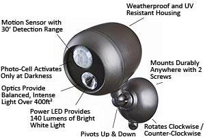 Mr. Beams MB360 Spotlight