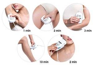 Full body treatment in approximately half an hour