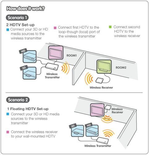 HDMI Full HD Transmitter Diagram