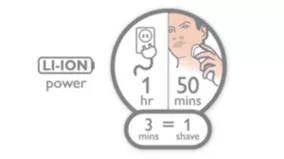 50+ Shaving Minutes