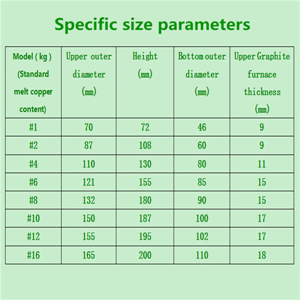 1-16kg Graphite Furnace Casting Foundry Crucible