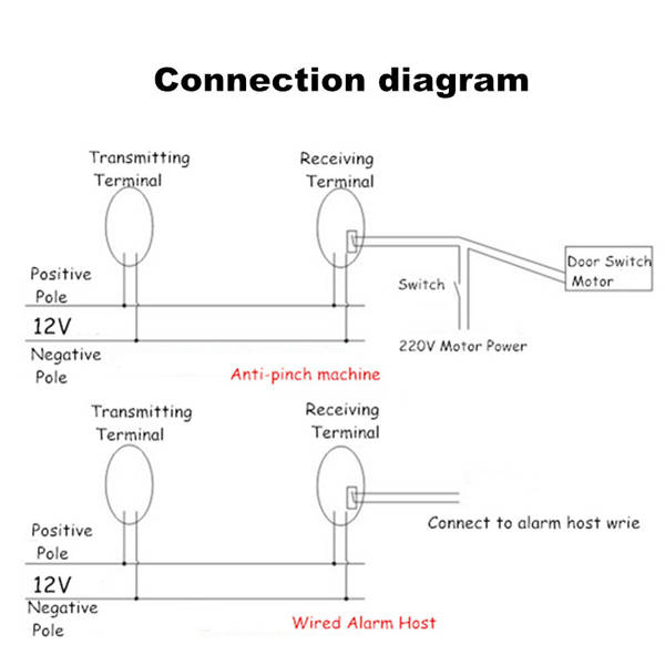 15M Alarm Photoelectric Simple Beam Infrared IR Detector Security System Door - 0.12kg