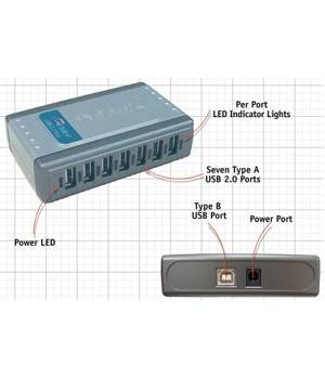 http://img.xcitefun.net/users/2009/04/42700,xcitefun-d-link-dub-h7-7-port-usb-hub-2.jpg
