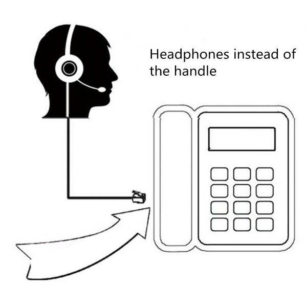 Telephone Noise Cancelling Microphone RJ11 Connector Headset Office Call Centre
