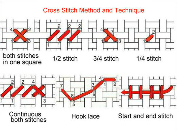 cross stitch kits for beginners