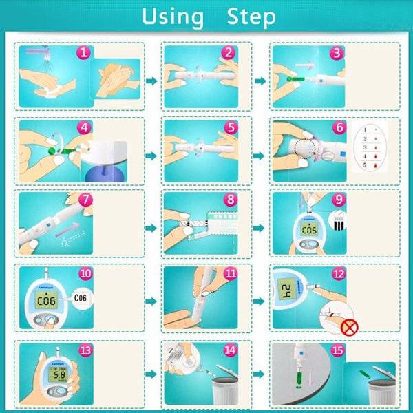 Sannuo Rapid Detection Blood Glucose Monitoring Meter Glucometer