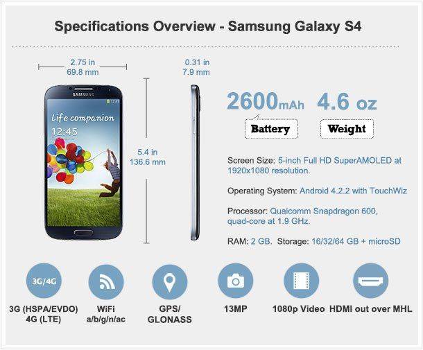 http://www.androidcentral.com/sites/androidcentral.com/files/styles/w680h550/public/postimages/108579/ac_review_graphics_s4-f.jpg