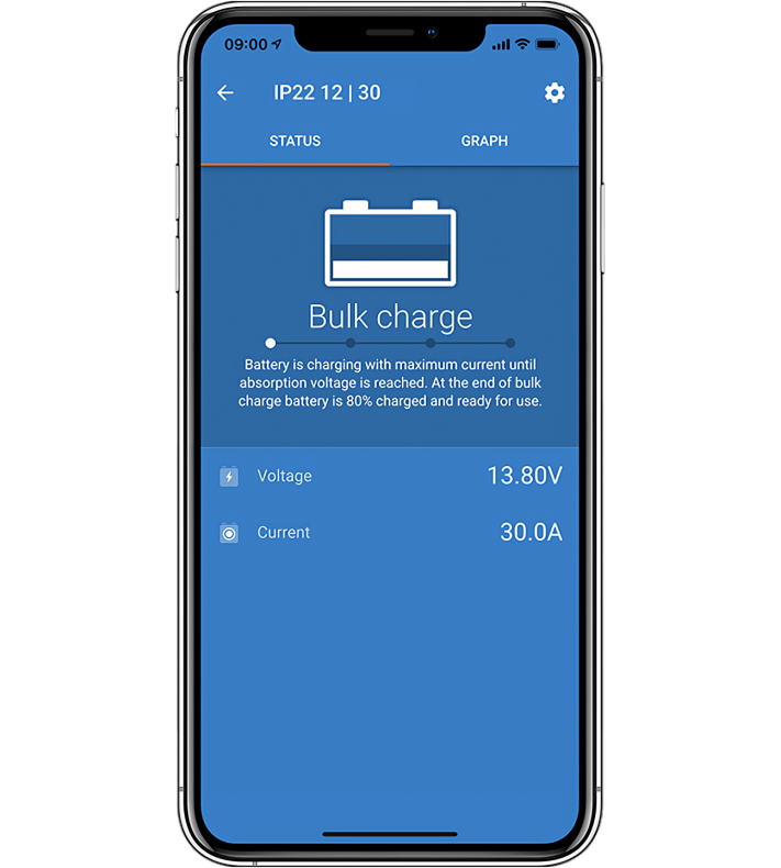 EC058 Victron Energy - Blue Smart Intelligent Battery  Charger 12 Volts 30 Amps IP22