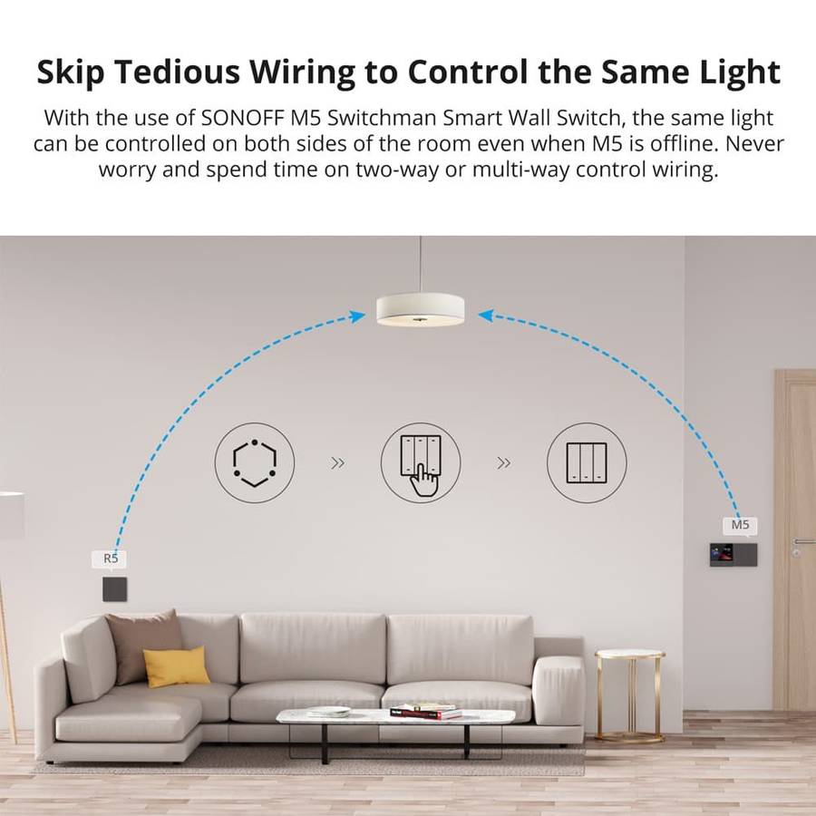 SONOFF R5 Switchman Scene Controller - 6 Key free-wiring scene remote controller / White