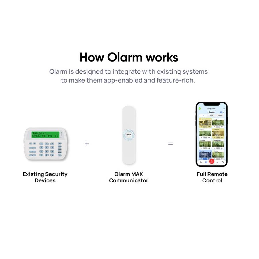 Olarm MAX - Ultimate Security Connection / WiFi / Dual SIM 4G / 2G