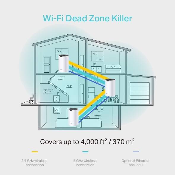 TP-Link Deco S4 WIFI Mesh System 3-Pack