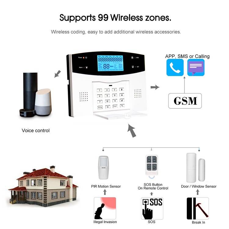 Tuya WIFI + GSM Alarm System Kit