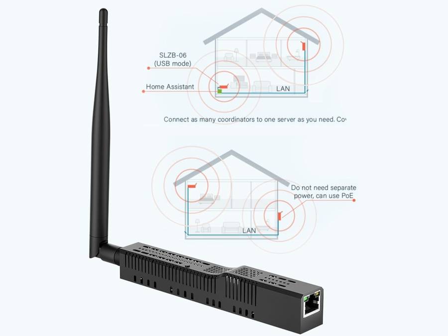 SMLIGHT SLZB-06 - Zigbee 3.0 to Ethernet (CC2652P Chip)- POE VERSION