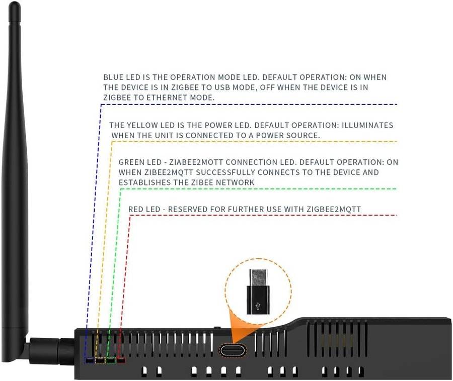 SMLIGHT SLZB-06 - Zigbee 3.0 to Ethernet (CC2652P Chip)- POE VERSION