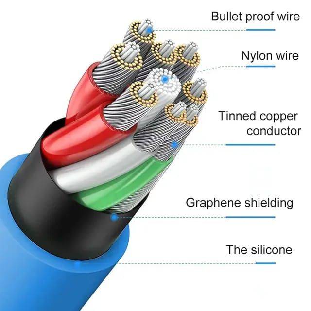 120 W, 6A Super Fast Type-C To Type-C Charge Cable