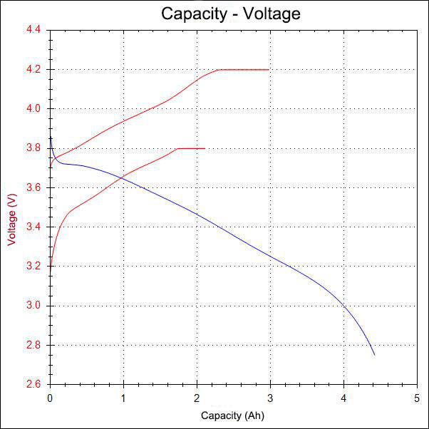 Soshine 21700 3.7 4000mAh 20A Unprotected - Soshine