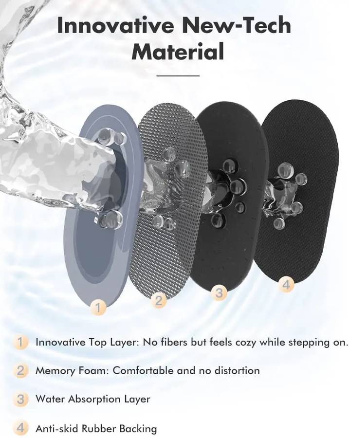 Ultra Absorbent Oval Bathroom Mat