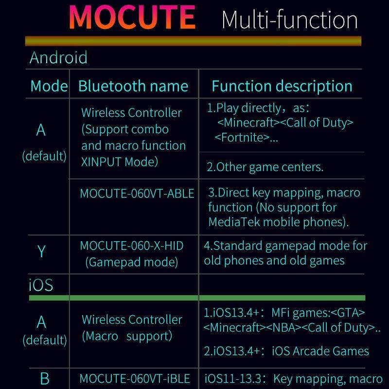 MOCUTE 060 Stretch Dual Joystick Bluetooth Gamepad Android & iOS