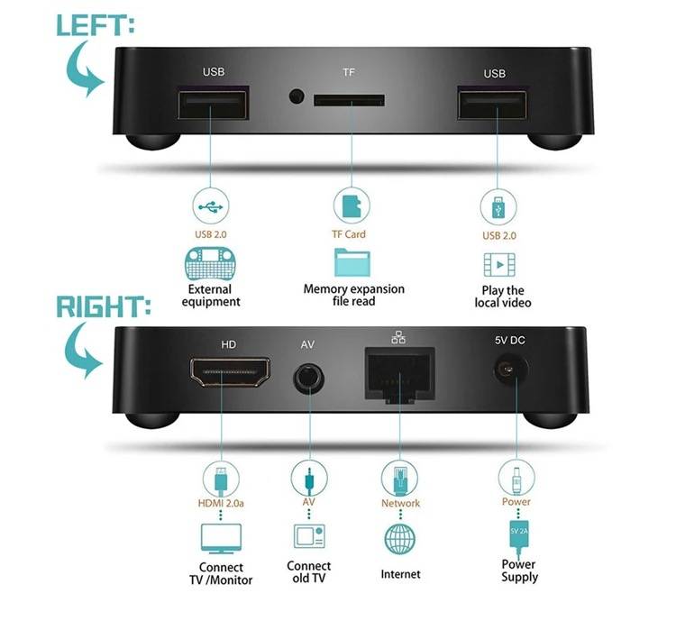 4K HD Smart TV Box with Remote Controller