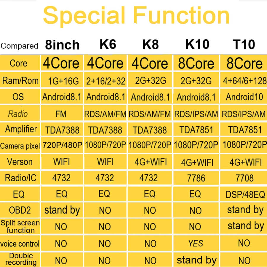 2 Din Car Radio Android For Chevrolet AVEO T250 2006 - 12 RDS AM DSP IPS 4G Multimedia Video Player