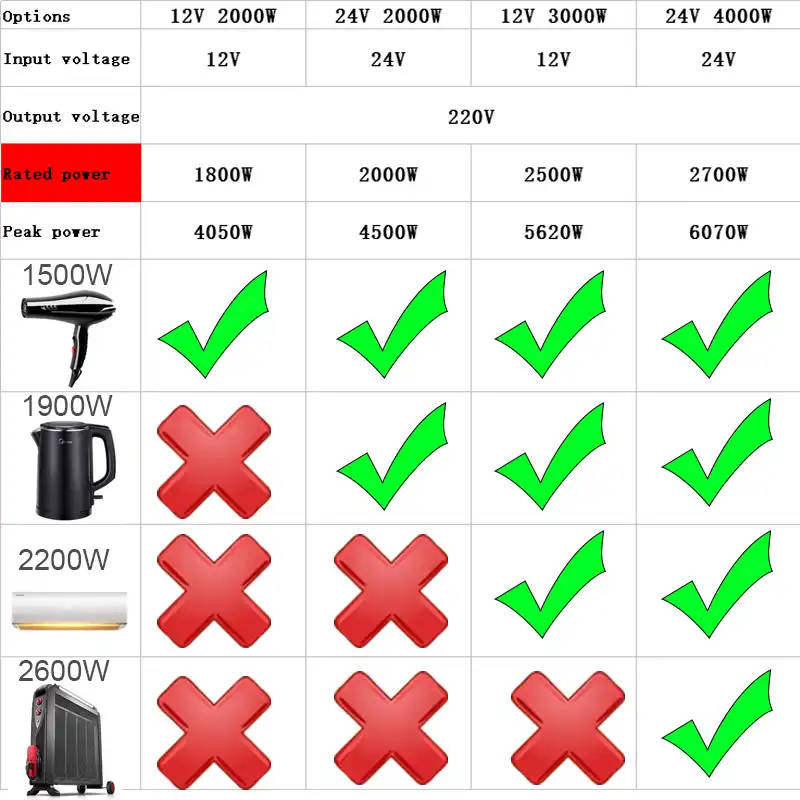 Car Inverter 3000W 24V 220V Pure Sine Wave Power Converter 12 24 2000 3000 DC 12V to AC 22