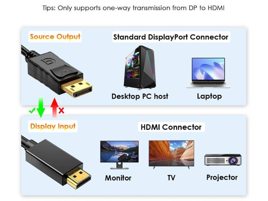 ZATECH Display 2 Hdmi 3 Mtr Cable