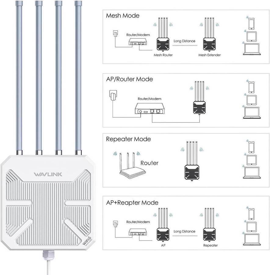 WAVLINK WiFi6 Outdoor WiFi Extender Access Point