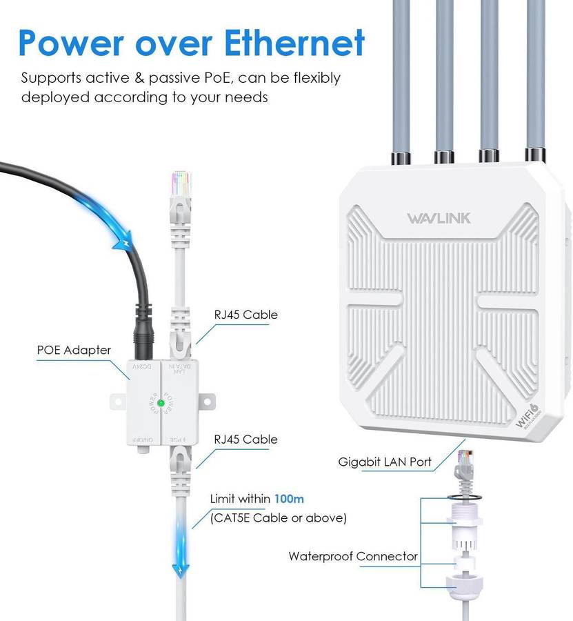 WAVLINK WiFi6 Outdoor WiFi Extender Access Point