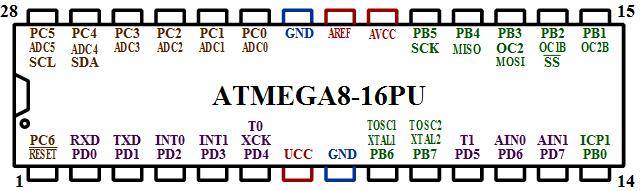 atmega8 pin diagram