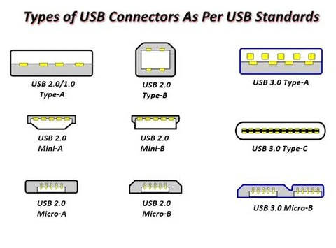 USB 2.0 Male to USB-B Male Printer Cable