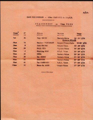 Grand Prix d'Europe Reims 5 juillet 1959 Racing Programme - Grand Prix
