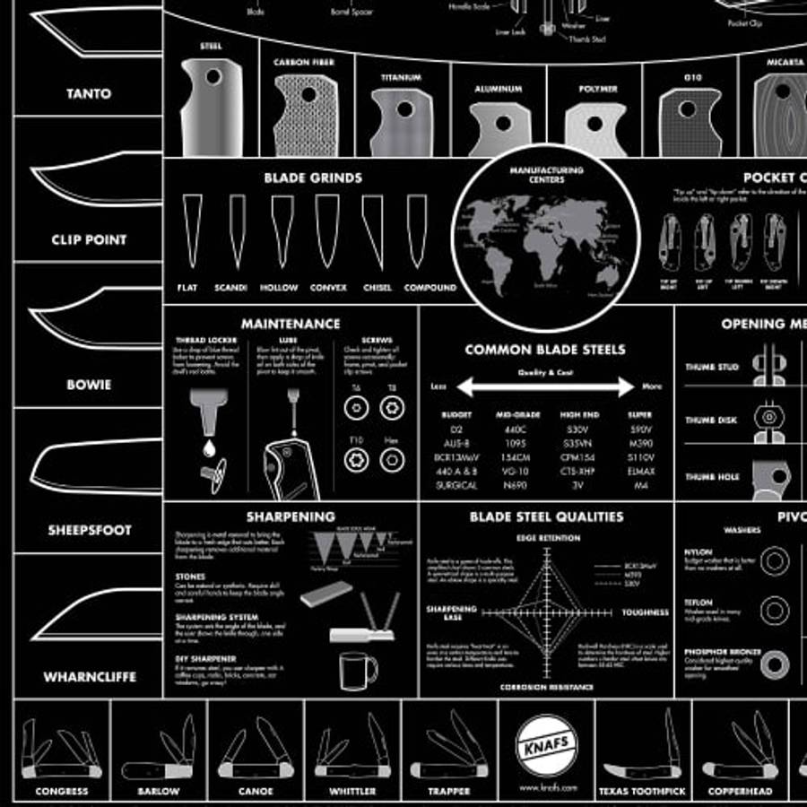 Knafs Blackout Knife Poster  Guide to Knives 18x24"