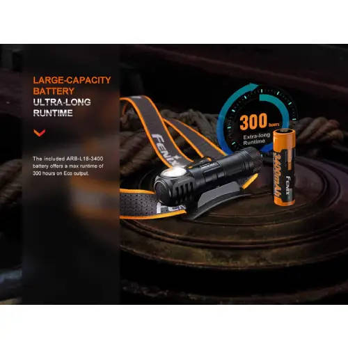 FENIX LED Headlamp V2.0 -HM61R