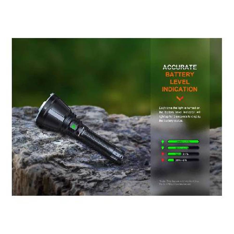 Fenix HT18R LED Flashlight