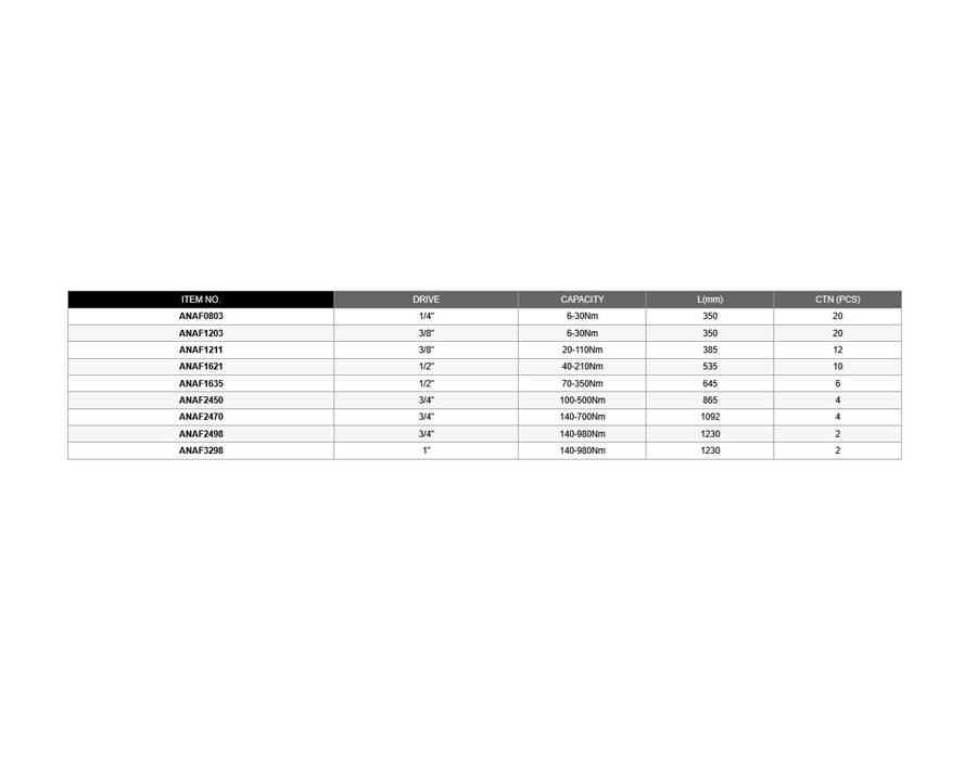 TOPTUL - 3/8 DR. TORQUE WRENCH (19-110 Nm)        ANAF1211
