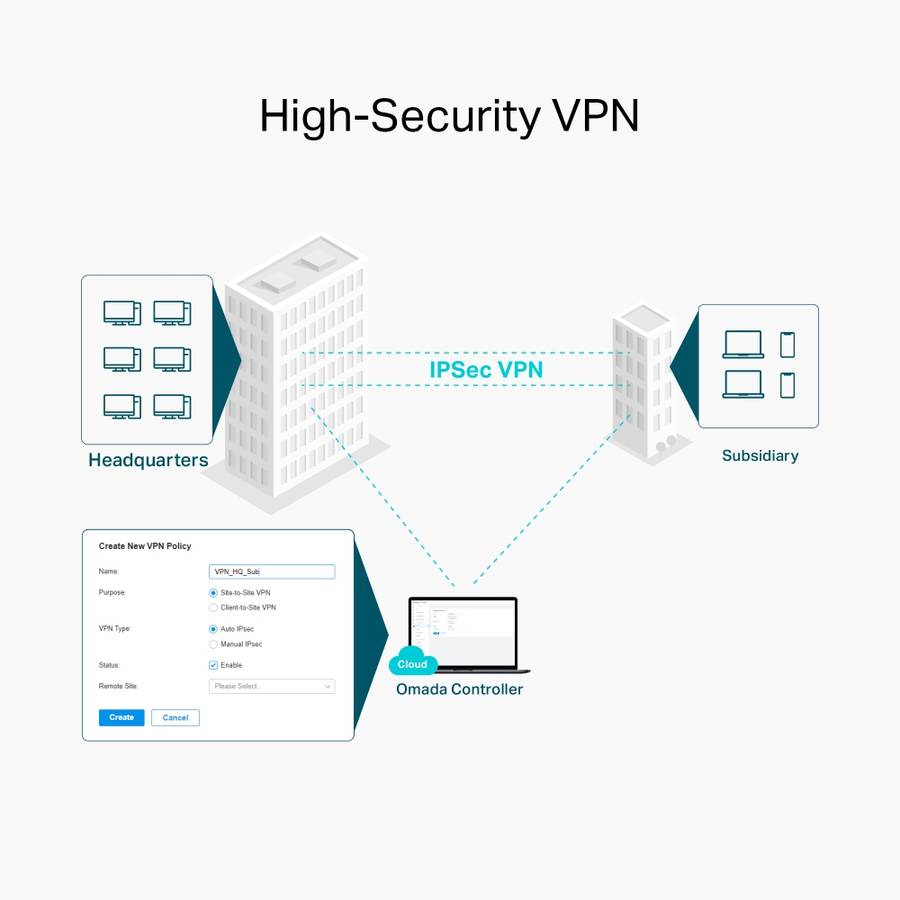Tp-Link - Omada 5P Gb Dual Band WiFi Gateway - Tp-Link - Omada 5P Gb Dual Band WiFi Gateway