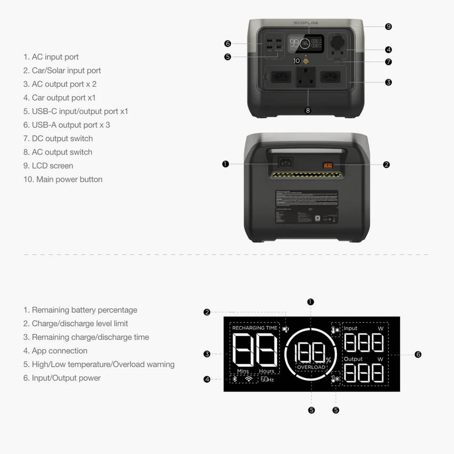 EcoFlow - River 2 Pro 768W Portable Power Station - EcoFlow - River 2 Pro 768W Portable Power Sta...