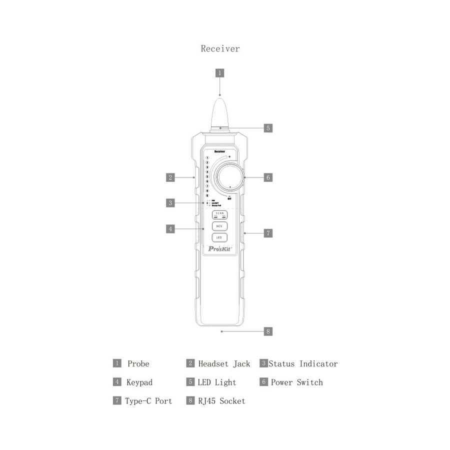 Proskit - Optical Power Meter & Tone Probe Kits - Proskit - Optical Power Meter & Tone Probe Kits