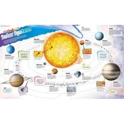 DKfindout! Solar System Poster (Wallchart)