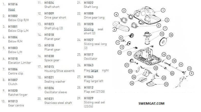 Hug Bug bellows (set)