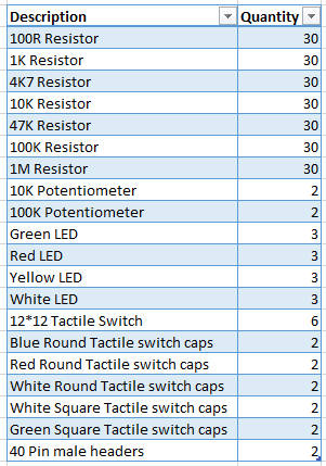 Arduino Starter Kit Content