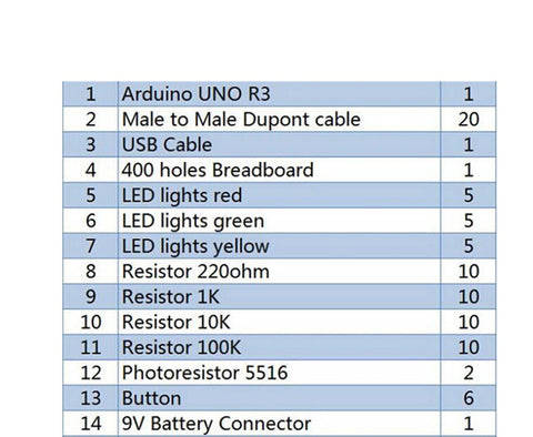 Arduino Uno R3 starter kit bill of material