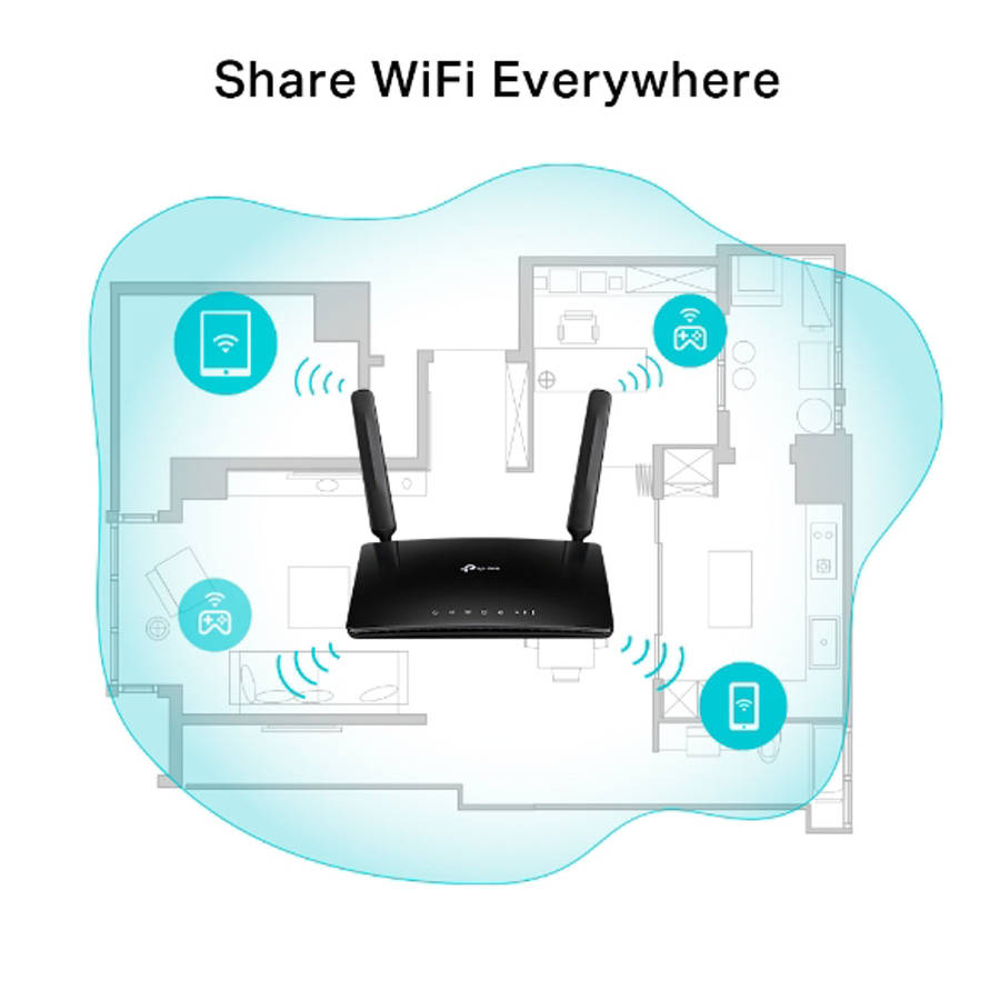 TP-Link TL-MR6500V 300Mbps Wireless N 4G LTE Router + Voip