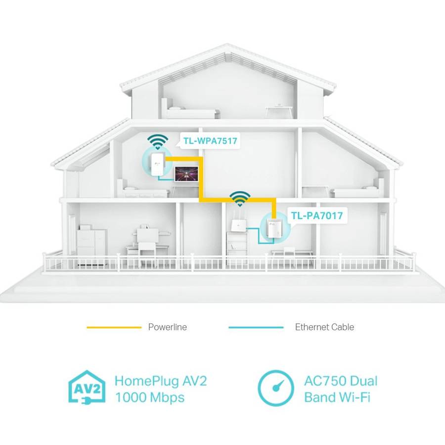 TP-Link TL-WPA7517 KIT AV1000  Powerline Wi-Fi Kit