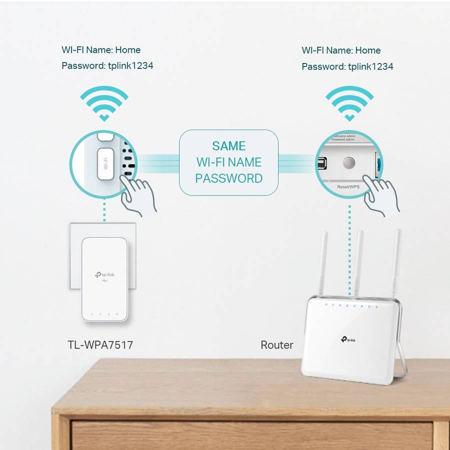 TP-Link TL-WPA7517 KIT AV1000  Powerline Wi-Fi Kit
