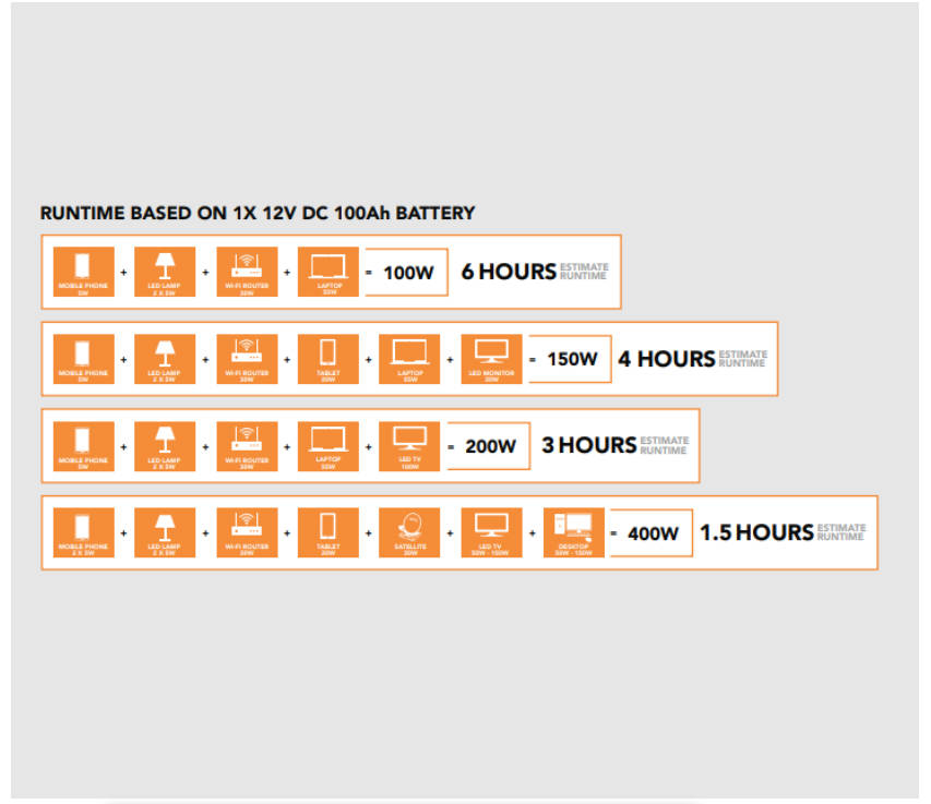 RCT MegaPower 1KVA/1000W Inverter Trolley With 1 x 100AH Battery (UNBOXED  DEAL/REFURBISHED)
