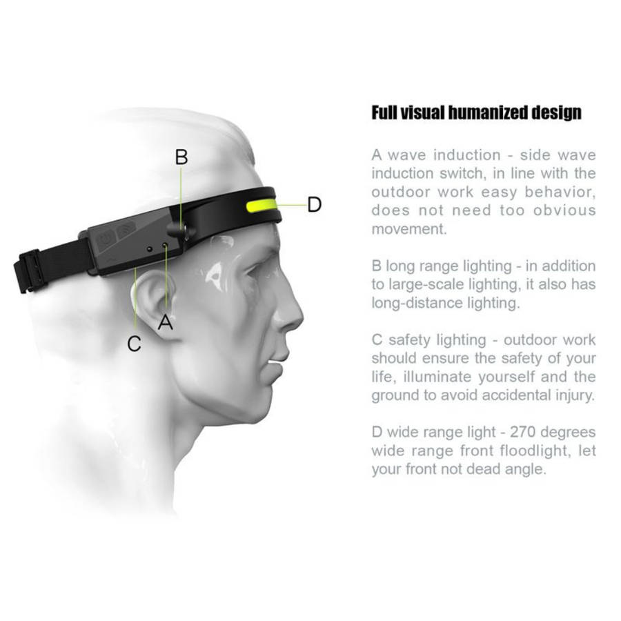 Multi-function LED Rechargeable Head Lamp - Damaged Box