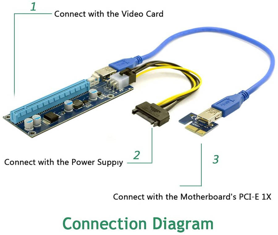 JSER PCI-E 1x to 16x Mining Machine Enhanced Extender Riser Adapter with USB 3.0 & 6Pin Power Cable